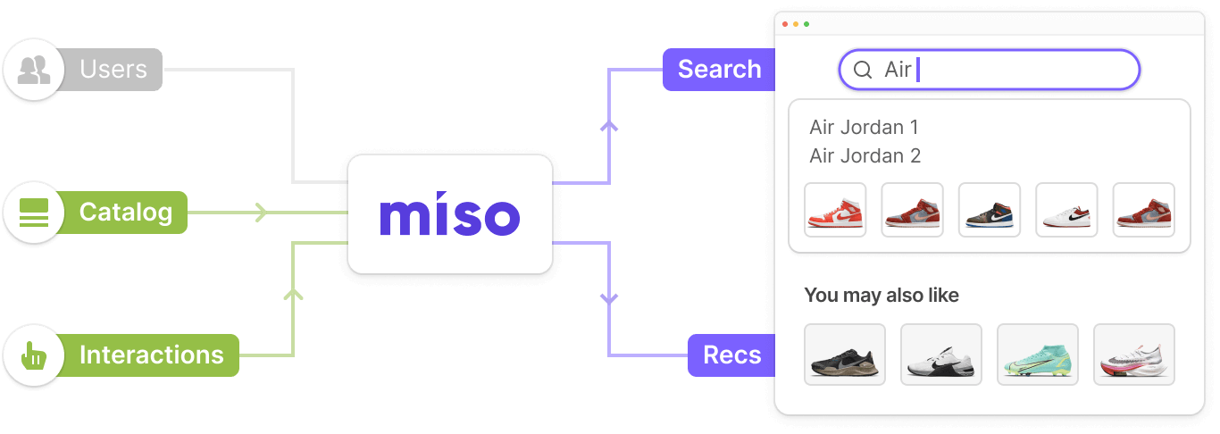 Connect to Interactions & Catalog